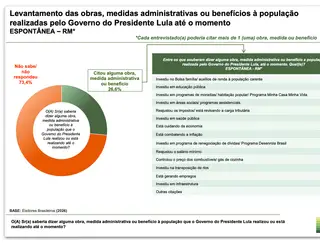 73,4% não sabem citar medidas do governo Lula em benefício à população