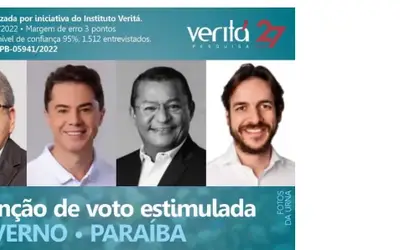 Pesquisa Instituto Veritá: João cai para 31,3%, Veneziano sobe e aparece com 21,2%, Nilvan Ferreira (PL) com 20,4% e Pedro (PSDB) com 17,3%