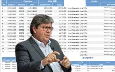 Governador João Azevêdo já gastou mais de R$ 73 mil em diárias