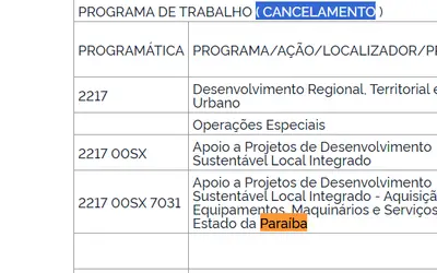 Ministério do Desenvolvimento Regional: Governo Federal cancela repasse de R$ 8,34 milhões que seriam destinados para aquisição de máquinas e equipamentos na Paraíba